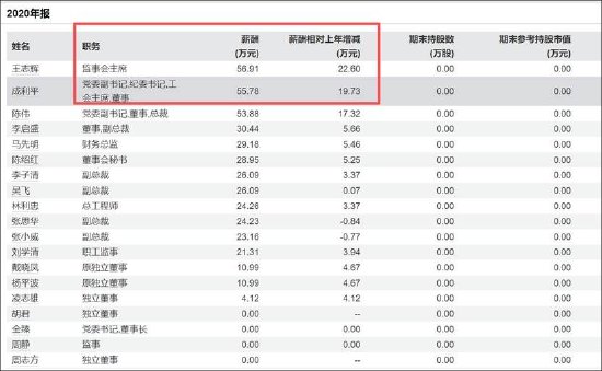  国企粮油上市公司陷财务漩涡；空转贸易虚增规模，高管激励机制待审视。 股票财经