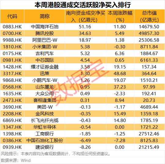 北方稀土加速布局含铈钕铁硼领域；北方复能项目同步推进，产业链价值持续提升。 股票财经