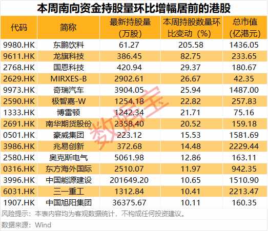  北方稀土加速布局含铈钕铁硼领域；北方复能项目同步推进，产业链价值持续提升。 股票财经