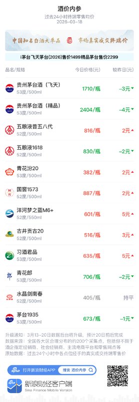  白酒市场终端报价分化明显，五粮液普五八代温和上调；渠道回暖迹象初现。 股票财经