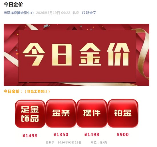  国际金价显著回落，国内金饰零售价明显调整。 股票财经