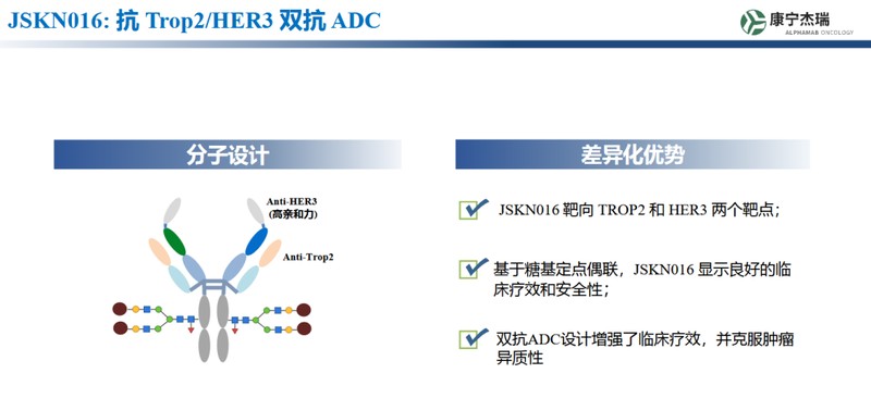  康宁杰瑞创新药物取得进展；JSKN016进入III期关键阶段；双抗ADC为TNBC患者带来新希望 健康养生