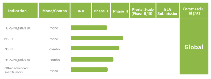  康宁杰瑞创新药物取得进展；JSKN016进入III期关键阶段；双抗ADC为TNBC患者带来新希望 健康养生