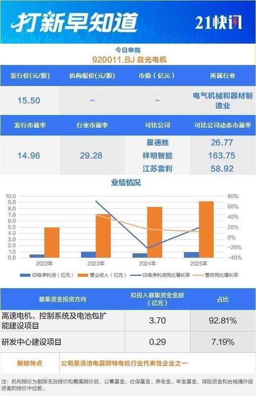  资本市场新动态浮现；晨光电机开启申购之旅，视涯科技与宏明电子同步上市。 股票财经