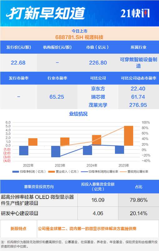  资本市场新动态浮现；晨光电机开启申购之旅，视涯科技与宏明电子同步上市。 股票财经
