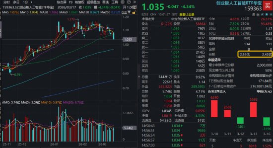  市场波动加剧，银行板块展现韧性，人工智能赛道经历调整 股票财经