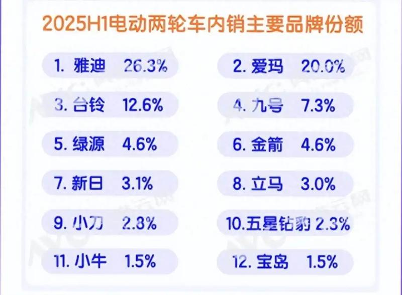  深析电动车市场割裂：为何“国民品牌”折戟外卖赛道？ IT技术