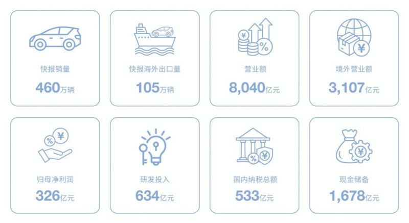  繁华背后的暗流：比亚迪经营数据中的结构性挑战 新闻
