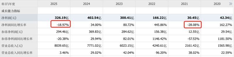  繁华背后的暗流：比亚迪经营数据中的结构性挑战 新闻