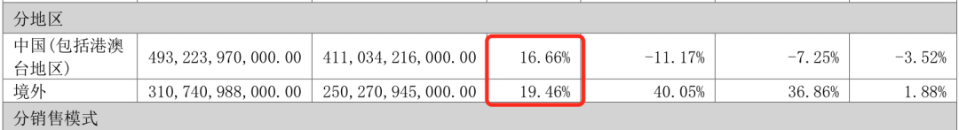  繁华背后的暗流：比亚迪经营数据中的结构性挑战 新闻