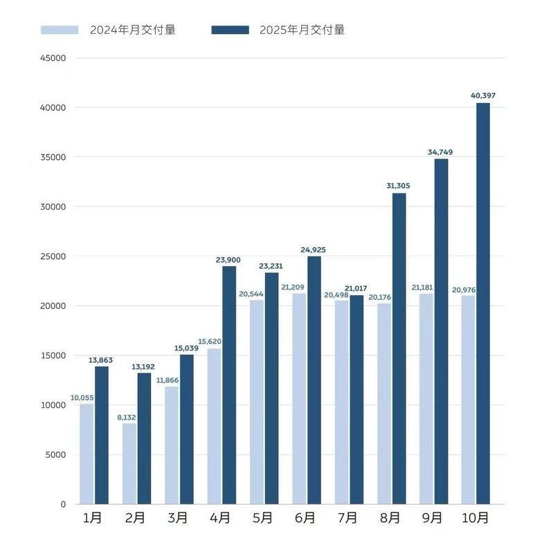  行业内幕：鸿蒙智行销量狂飙背后的增长逻辑与竞争护城河 IT技术