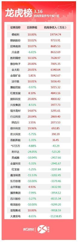  当机构悄悄换仓时，普通投资者该如何安放焦虑？ 股票财经