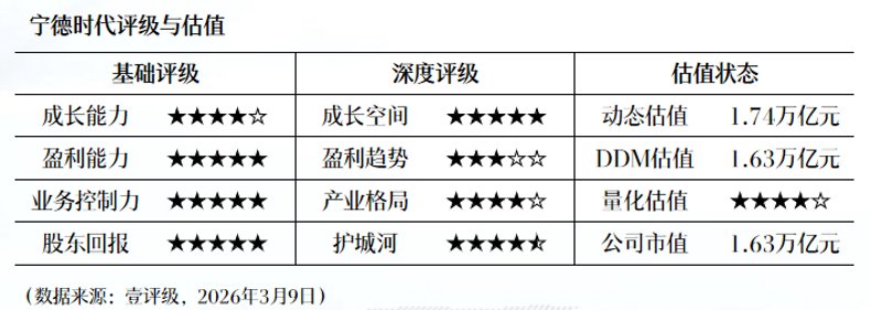  宁德时代2025年报拆解：净利润722亿元背后的技术护城河与成本控制逻辑 股票财经