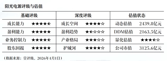  宁德时代2025年报拆解：净利润722亿元背后的技术护城河与成本控制逻辑 股票财经