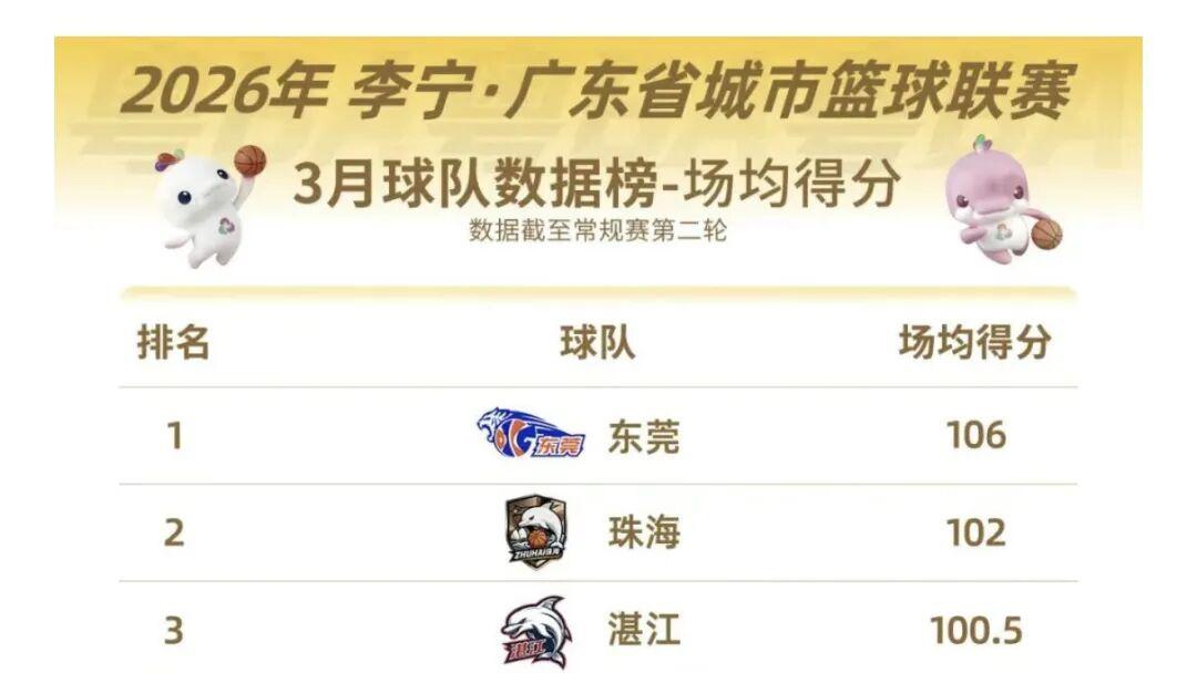  【技术解码】场均得分破百背后的战术逻辑：粵BA前两轮数据深度复盘 体育新闻