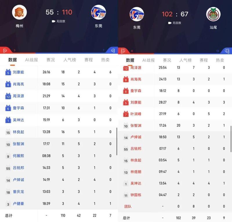  【技术解码】场均得分破百背后的战术逻辑：粵BA前两轮数据深度复盘 体育新闻