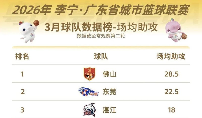  【技术解码】场均得分破百背后的战术逻辑：粵BA前两轮数据深度复盘 体育新闻