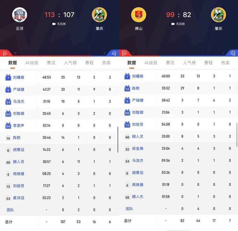  【技术解码】场均得分破百背后的战术逻辑：粵BA前两轮数据深度复盘 体育新闻