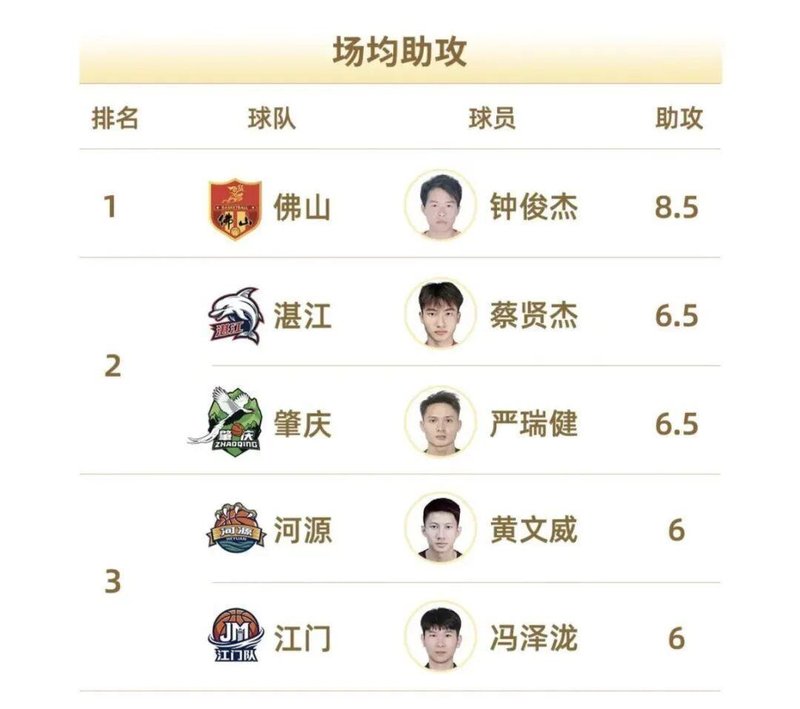  【技术解码】场均得分破百背后的战术逻辑：粵BA前两轮数据深度复盘 体育新闻