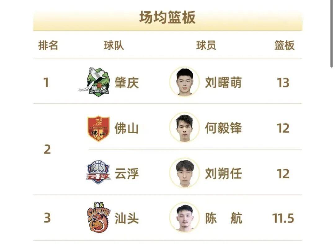  【技术解码】场均得分破百背后的战术逻辑：粵BA前两轮数据深度复盘 体育新闻