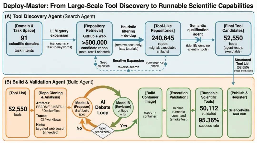  科学软件部署困局：一套机制如何将成功率从60%提升至95%以上 IT技术