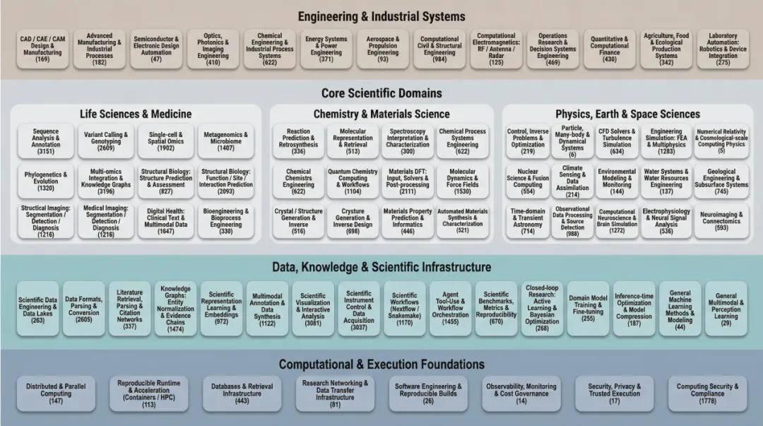  科学软件部署困局：一套机制如何将成功率从60%提升至95%以上 IT技术